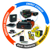 Solutions for AMRs